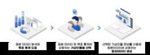 지란지교데이터, AI 기반 데이터 보호기술로 첨단기술기업 선정