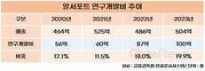 알서포트, R&D 투자 늘려 AI기술 개발 총력