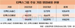 티맥스그룹 슈퍼앱 투자비 1조1000억 맞아?