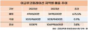 이글루코퍼레이션, 아시아 보안시장서 승부