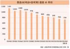 증권사 지점 10년만에 절반 증발