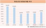 애경산업, 화장품 부활 해외서 날개짓