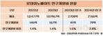 롯데이노베이트, R&D 투자 두 배로…AI·메타버스 본격화