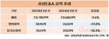 삼성E&A, 2분기 영업이익 2626억…전년 대비 23.8%↓