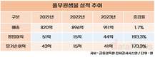 풀무원, 생수사업에 힘준다…새 성장동력 낙점