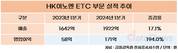 HK이노엔, 전문의약품이 성장세 이끌었다