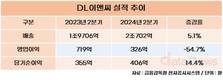 DL이앤씨, 2분기 매출 2조702억…전년 대비 5.1% 증가