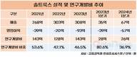 솔트룩스, AI 재무장…적자탈출 고군분투