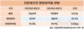 더존비즈온, 클라우드 전환 가속…고수익구조 진입