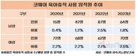 코웨이, 아빠도 눈치 안 보고 육아휴직