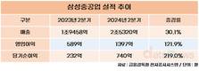 삼성중공업, ‘방산 대신 해양플랜트’ 승부수 빛보나