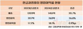 한컴, 클라우드·AI로 사업구조 개편 가속