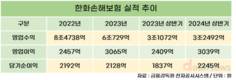 임신·출산 보험보장 허용…여성보험 강자 한화손보 주목