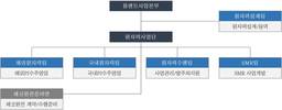 대우건설, 원자력 조직 확대해 미래 먹거리 확보 나선다