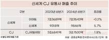 CJ-신세계, 전방위 동맹…유통위기 돌파 승부수