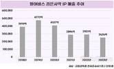 펄어비스, 신작 부재에 길어지는 적자터널