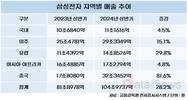 삼성전자, 미·중 반도체 전쟁 불똥 튈까 고심