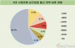 시중은행 임원 출신학교는?…서울대 제친 고려대