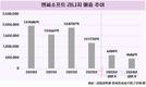 흥행작 절실한 엔씨소프트, 믿을 건 리니지 IP