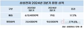 전영현 삼성전자 부회장 “기술 경쟁력 복원, 조직문화 재건 총력”