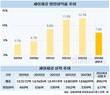 세아제강, 고수익 성장세 끊겼다