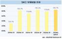 SKC, 재무불안에 자산 매각으로 돌파구 모색