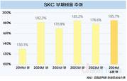 SKC, 재무불안에 자산 매각으로 돌파구 모색