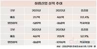 하림산업, ‘더미식’ 내놓고 3년간 2500억 적자