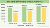 한국투자증권-현대차증권, 치열해진 퇴직연금 2위 싸움