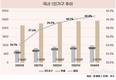 10명 중 4명은 '혼자' 산다, 1인 가구 1000만 시대 성큼