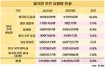 우리나라 인구 중 4.8%는 ‘외국인’