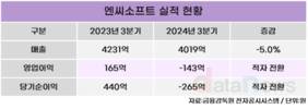 엔씨소프트, 3분기 적자전환…영업손실 143억