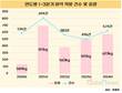 마약 밀수, 작년보다 중량 16% 증가…1900만 명 투약 가능한 양