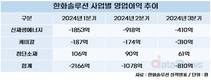 한화솔루션 이번에도 ‘적자’지만 ‘희망’이 보인다