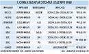 LG엔솔, 다각화 전략 통했다…올해 37조 수주