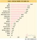 계절용 기기 화재, 매해 2300건 발생…겨울엔 열선·전기장판 주의