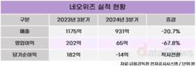 네오위즈, 내년 ‘P의 거짓’ DLC 출시…내러티브 중심 게임 발굴