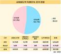 사이버도박, 1년간 검거인원 9971명 중 청소년 47.3%