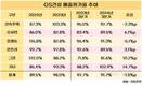 GS건설, 위기탈출…원가율 낮추고 수익성 올리고