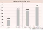 해태제과, 실적은 올리고 소비자 부담은 낮추고