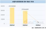 '포스트 봉준호' 더는 힘들다…서울독립영화제 내년 예산 0원