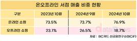 10월 온라인 쇼핑 매출 상승세, '도서' 구매 증가가 기여했다