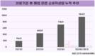 소비자원, '의료기관 휴·폐업 피해' 주의 당부