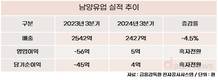 주인 바뀐 남양유업, ‘선택과 집중’으로 성과 낸다