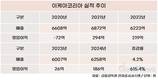 한국 진출 10년 이케아, 성장 멈췄다