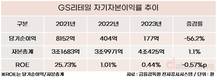 GS리테일 ROE 0.44%…호텔 분리로 가치 회복할까