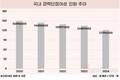 워킹맘 증가세…기혼여성 경력 단절은 줄고, 고용률은 늘었다