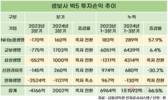 생보 빅5, 금리 하락에 투자손익 대폭 늘렸다