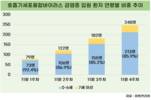 호흡기세포융합바이러스 감염증 입원 환자 증가, 영유아가 대부분