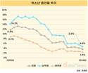 청소년 흡연·음주율, 20년 간 1/3 수준으로 줄었다